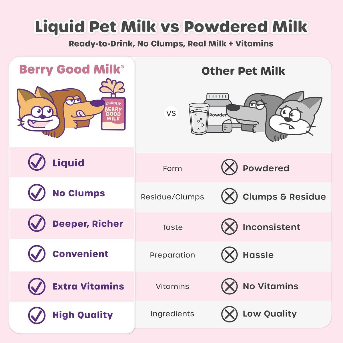Berry Good Milk Pouch